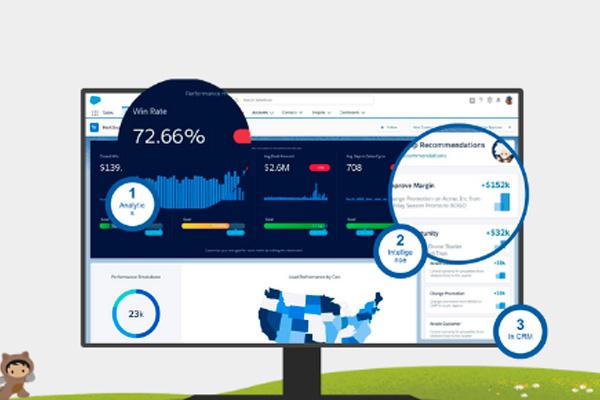 Integración Tableau y Salesforce